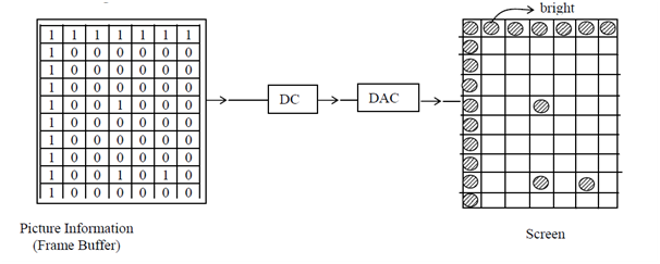 Frame Buffer In Computer Graphics Damnxgood